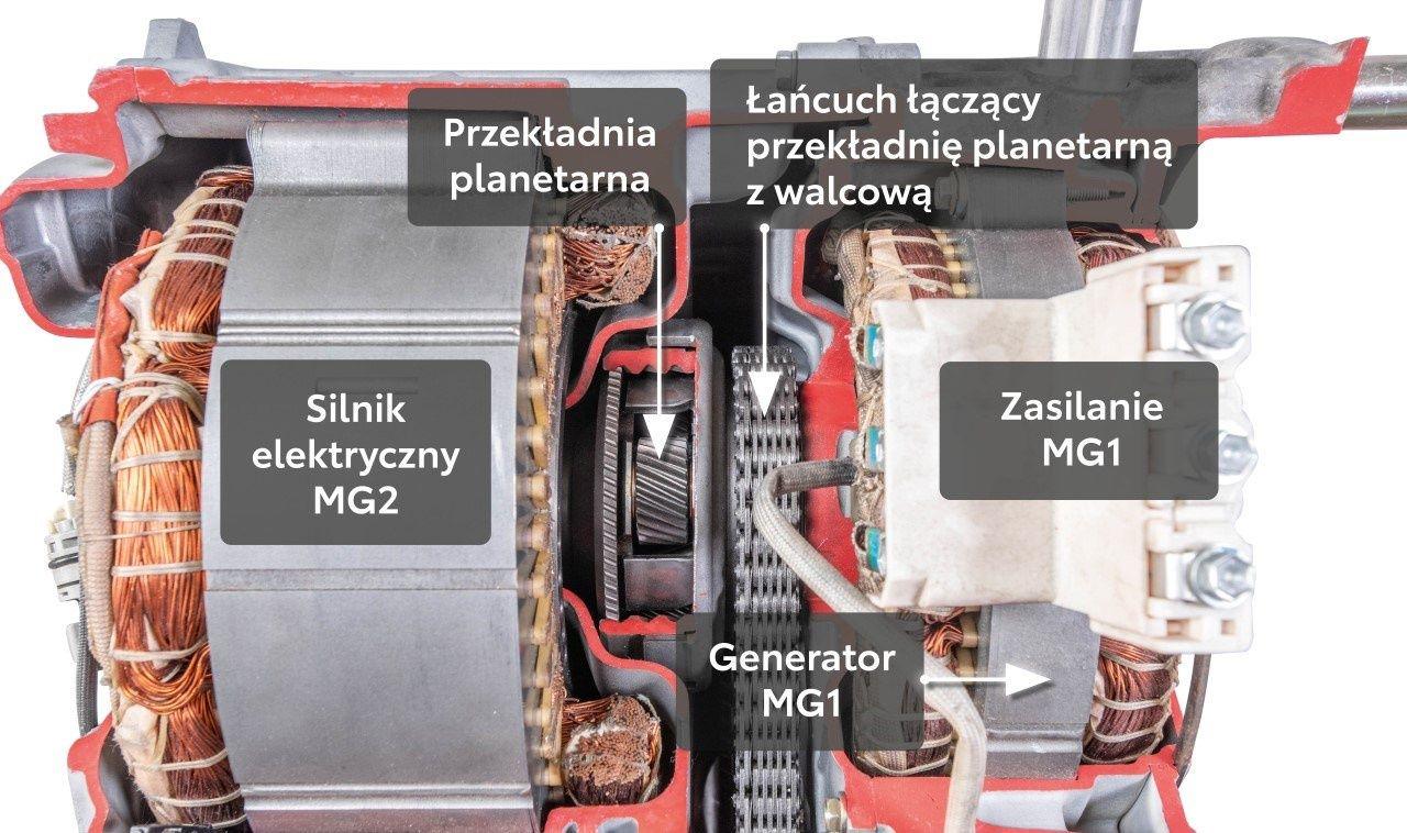 Silniki MG1 i MG2 w hybrydzie — objawy usterek i związek z jazdą